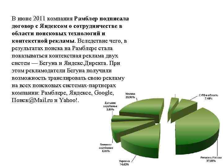 В июне 2011 компания Рамблер подписала договор с Яндексом о сотрудничестве в области поисковых