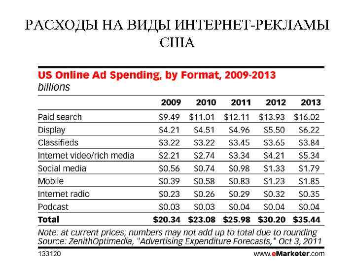 РАСХОДЫ НА ВИДЫ ИНТЕРНЕТ-РЕКЛАМЫ США 