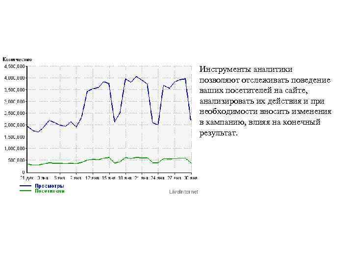 Инструменты аналитики позволяют отслеживать поведение ваших посетителей на сайте, анализировать их действия и при