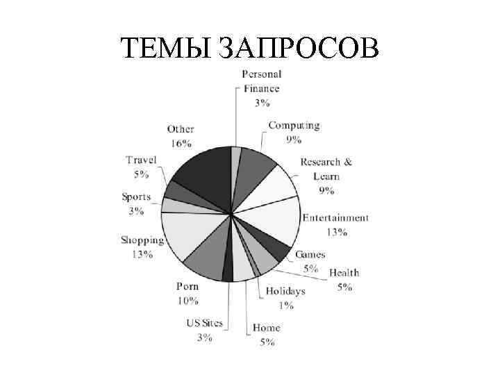 ТЕМЫ ЗАПРОСОВ 