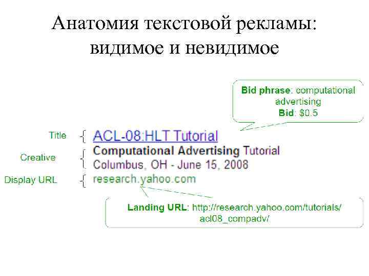 Анатомия текстовой рекламы: видимое и невидимое 
