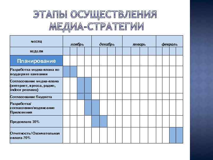 Планирование декабрь средняя. Медиа план график. Медиаплан график. Календарный график рекламной кампании. Медиаплан по месяцам.