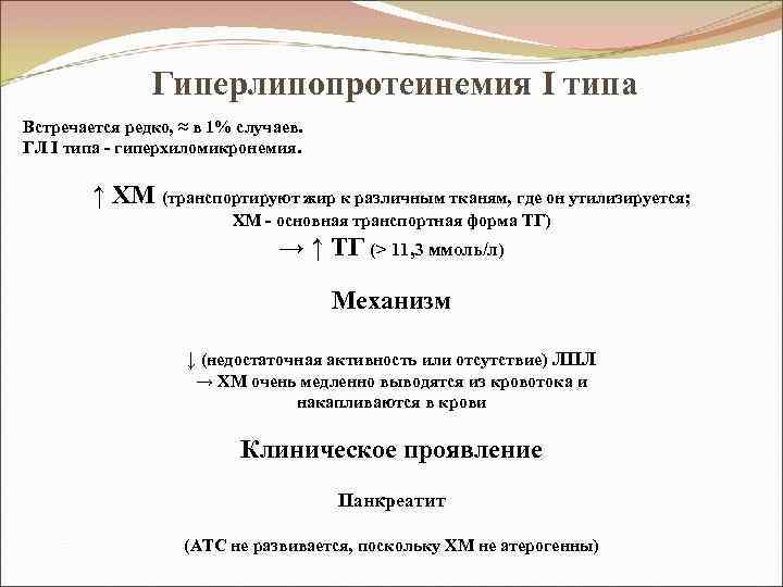 Гиперлипопротеинемия I типа Встречается редко, ≈ в 1% случаев. ГЛ I типа - гиперхиломикронемия.