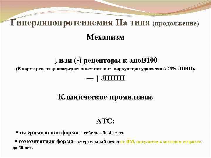 Гиперлипопротеинемия IIа типа (продолжение) Механизм ↓ или (-) рецепторы к апо. В 100 (В
