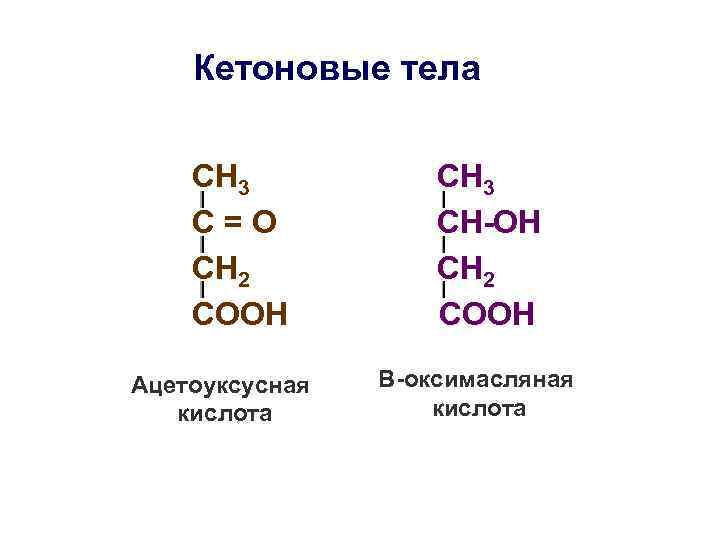 Кетоновые тела СН 3 С=О СН 2 СООН Ацетоуксусная кислота СН 3 СН-ОН СН