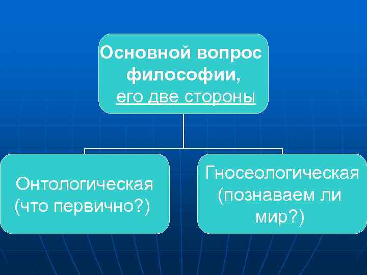 2 предмет и основной вопрос философии. Основной вопрос философии. Главный вопрос философии. Две стороны вопроса философии. Стороны основного вопроса философии.