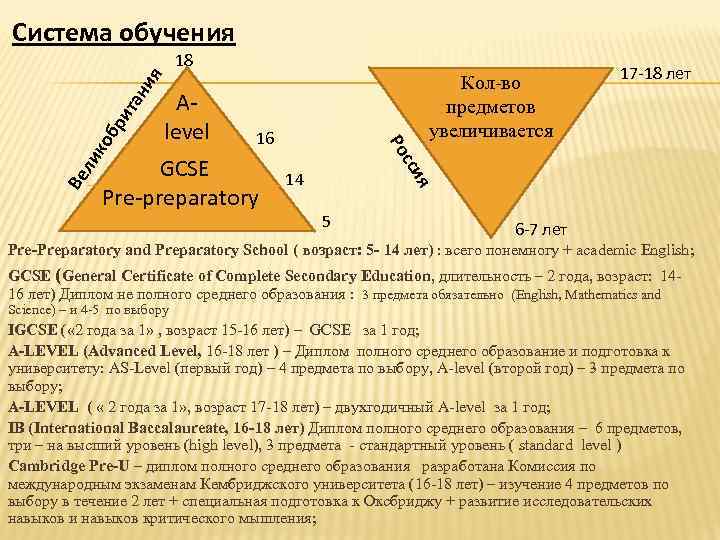 Система обучения ли 16 17 -18 лет 14 я GCSE Pre-preparatory Кол-во предметов увеличивается