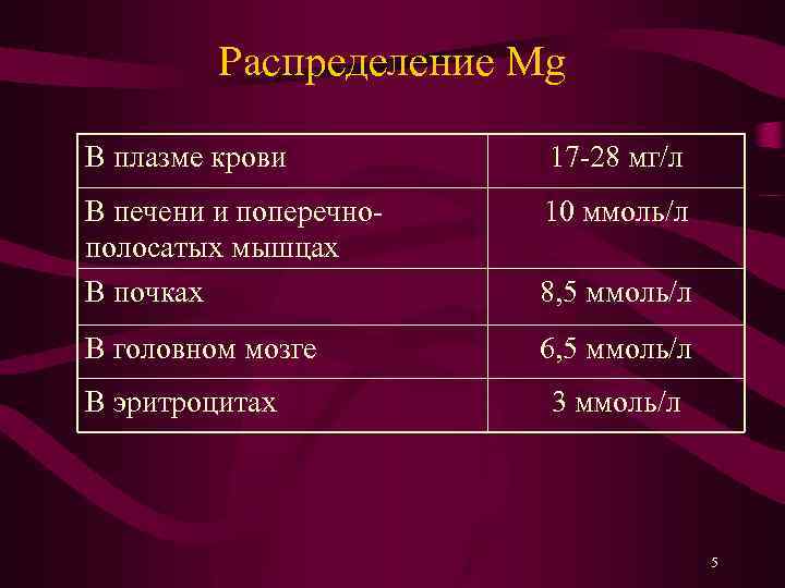 Распределение Mg В плазме крови 17 -28 мг/л В печени и поперечнополосатых мышцах В