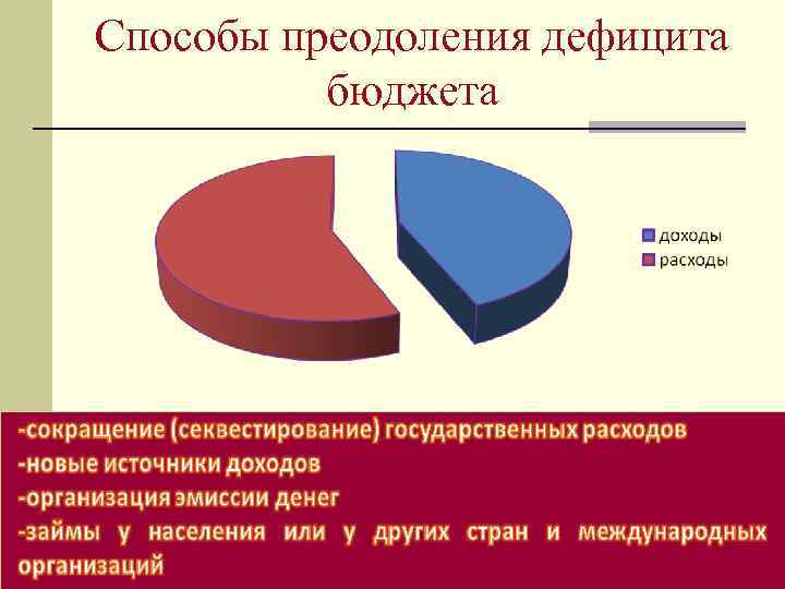 Способы преодоления дефицита бюджета 