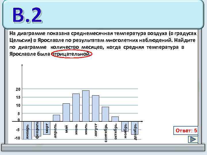 Среднее число по диаграмме