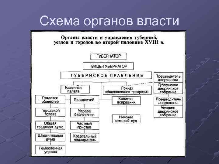 Схема органов власти 