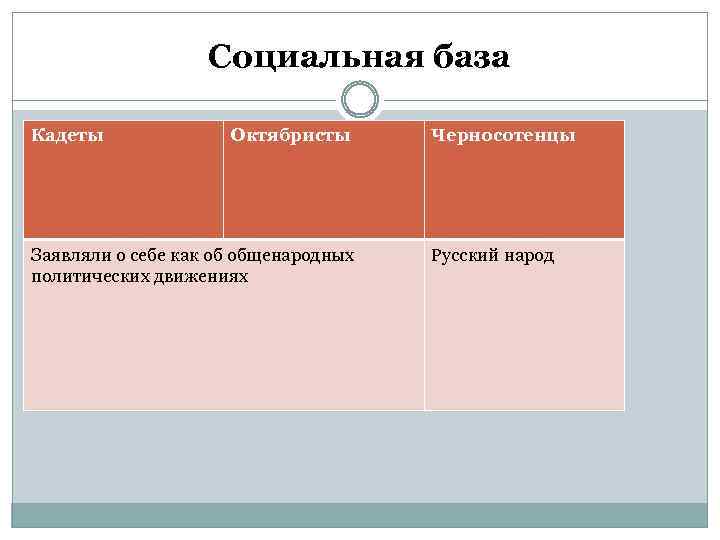 Партии 20 века презентация