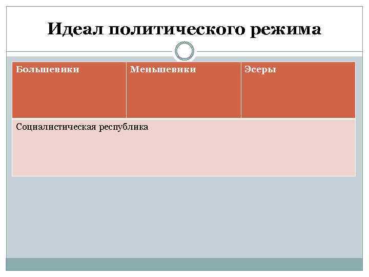 Политические партии в начале 20 века презентация