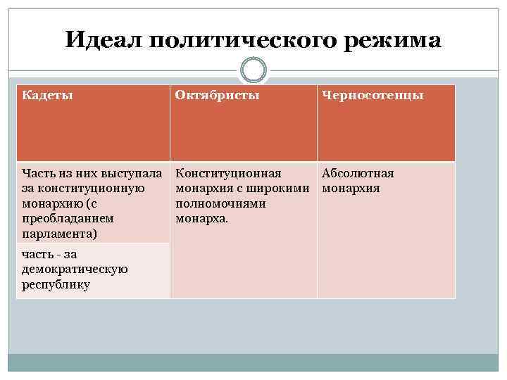 Выдвижение радикальных аграрных проектов социалистов и кадетов