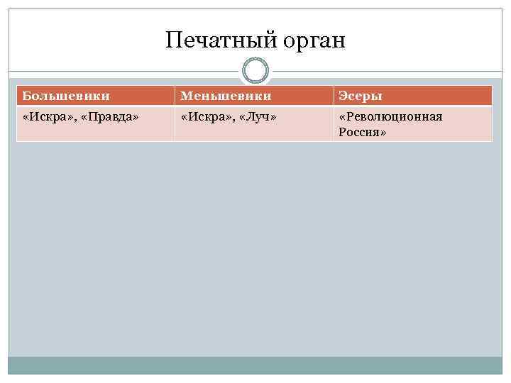 Партии 20 века презентация