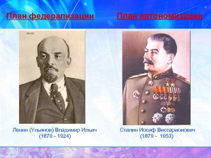 План федерализации Ленин (Ульянов) Владимир Ильич (1870 - 1924) План автономизации Сталин Иосиф Виссарионович