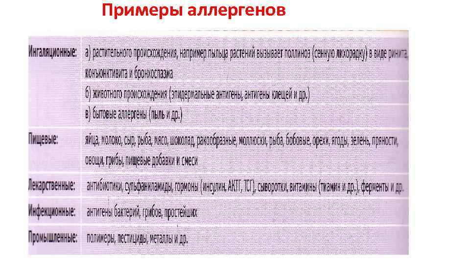 Примеры аллергенов 