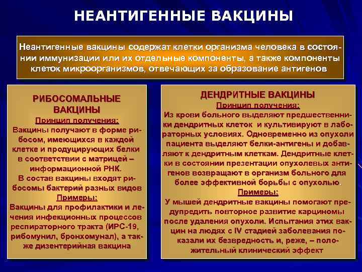 НЕАНТИГЕННЫЕ ВАКЦИНЫ Неантигенные вакцины содержат клетки организма человека в состоянии иммунизации или их отдельные
