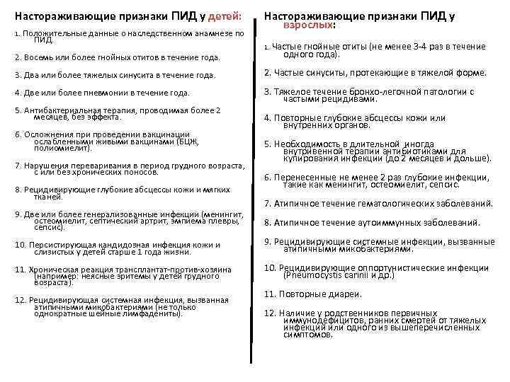 Настораживающие признаки ПИД у детей: 1. Положительные данные о наследственном анамнезе по ПИД. 2.