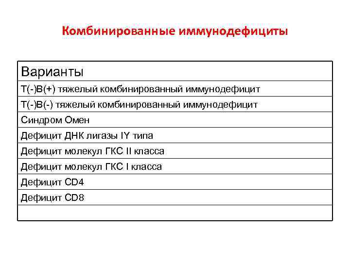 Комбинированные иммунодефициты Варианты Т(-)В(+) тяжелый комбинированный иммунодефицит Т(-)В(-) тяжелый комбинированный иммунодефицит Синдром Омен Дефицит