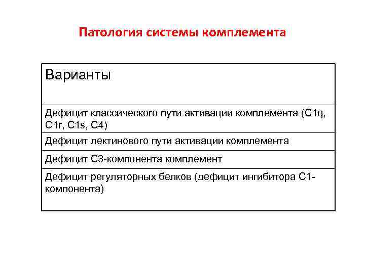 Патология системы комплемента Варианты Дефицит классического пути активации комплемента (C 1 q, C 1