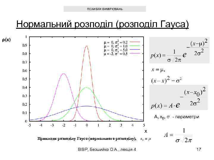 ПОХИБКИ ВИМІРЮВАНЬ Нормальний розподіл (розподіл Гауса) ρ(x) A, x 0, σ - параметри x