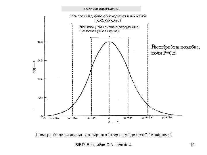 ПОХИБКИ ВИМІРЮВАНЬ 95% площі під кривою знаходиться в цих межах (x 0 -2σ<x<x 0+2σ)