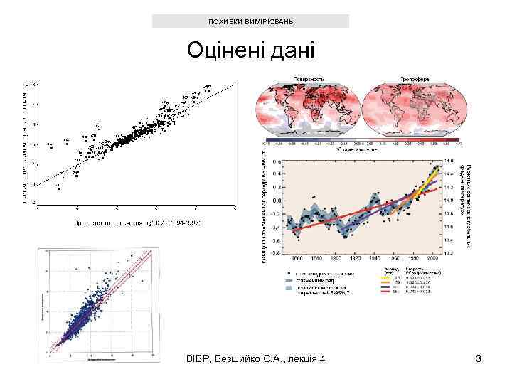 ПОХИБКИ ВИМІРЮВАНЬ Оцінені дані ВІВР, Безшийко О. А. , лекція 4 3 