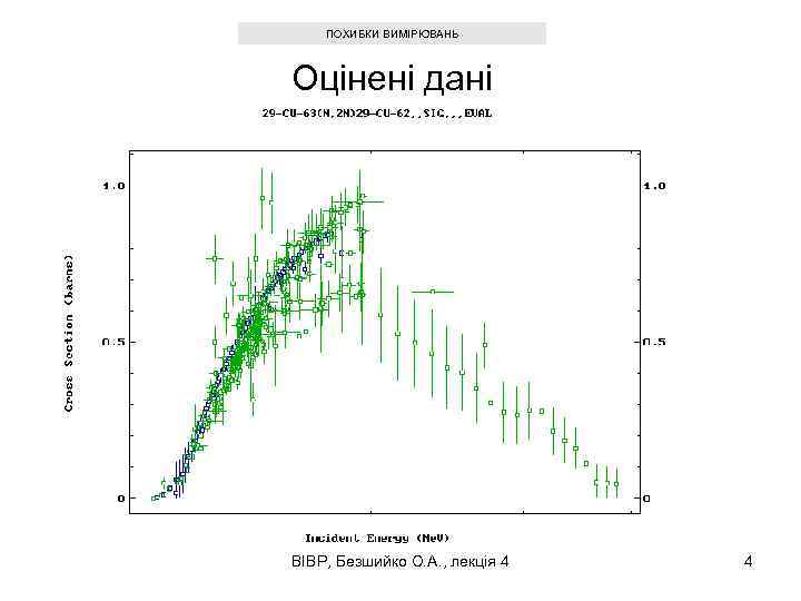 ПОХИБКИ ВИМІРЮВАНЬ Оцінені дані ВІВР, Безшийко О. А. , лекція 4 4 