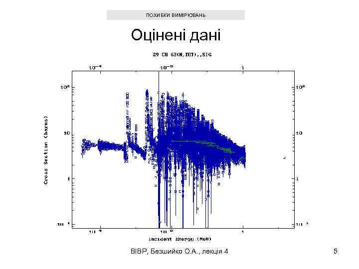 ПОХИБКИ ВИМІРЮВАНЬ Оцінені дані ВІВР, Безшийко О. А. , лекція 4 5 