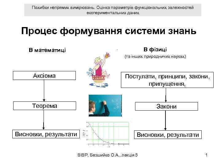 Похибки непрямих вимірювань. Оцінка параметрів функціональних залежностей експериментальних даних Процес формування системи знань В