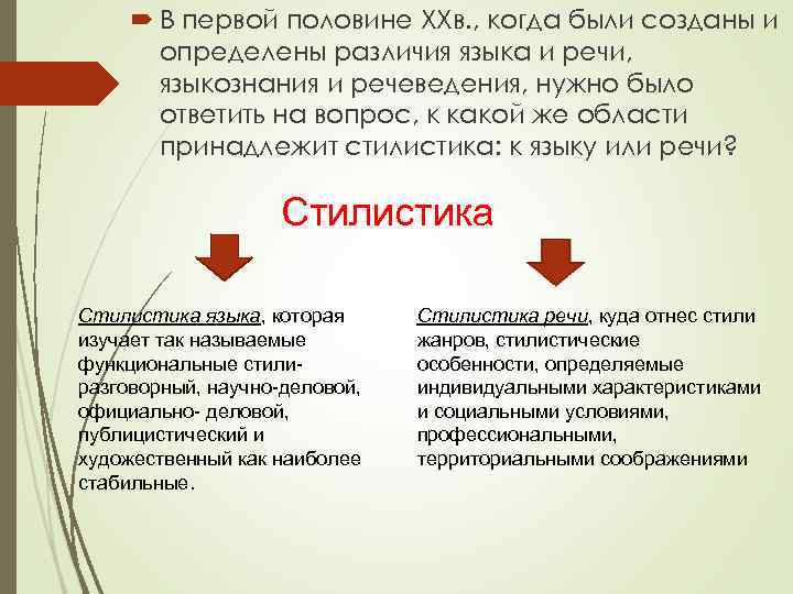  В первой половине XXв. , когда были созданы и определены различия языка и