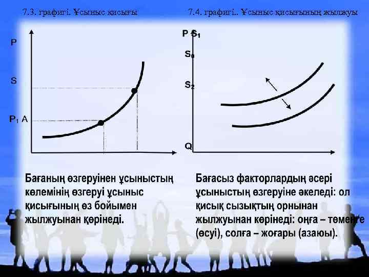 Сұраныс пен ұсыныс презентация