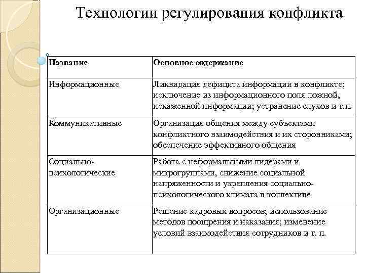 Технологии конфликта