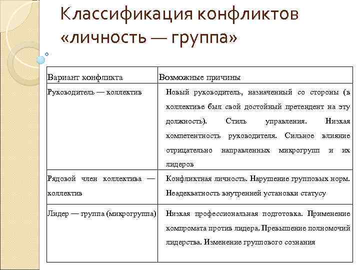 Конфликтная личность виды проявления и условия конструктивного взаимодействия проект