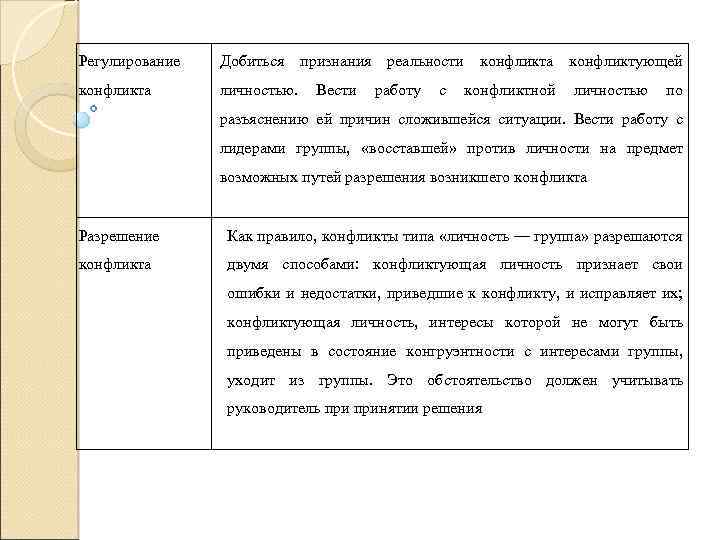 Регулирование Добиться признания реальности конфликта конфликтующей конфликта личностью. Вести работу с конфликтной личностью по