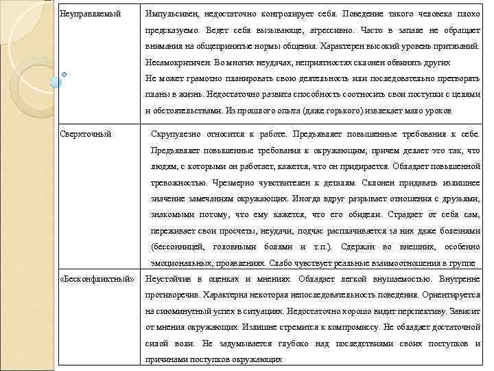 Неуправляемый Импульсивен, недостаточно контролирует себя. Поведение такого человека плохо предсказуемо. Ведет себя вызывающе, агрессивно.