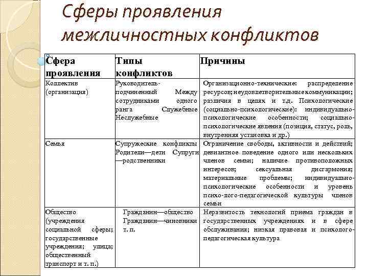 Отсутствие конфликта интересов образец