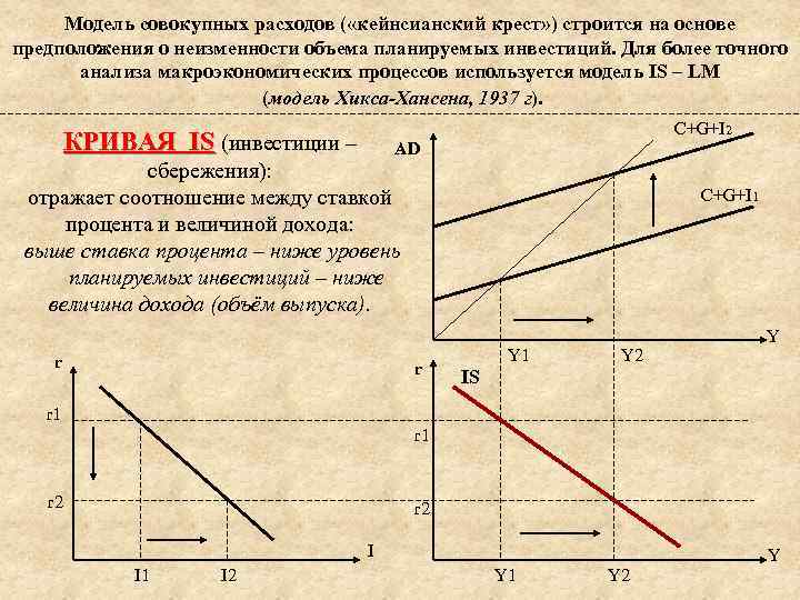 На рисунке показаны кривые s i разница между сбережениями и инвестициями и nx чистый экспорт