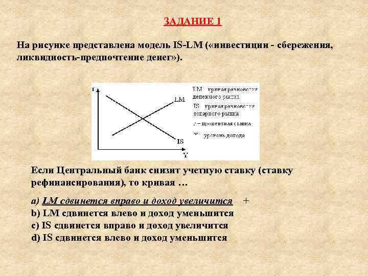 На рисунке показаны кривые инвестиции сбережения и ликвидность деньги