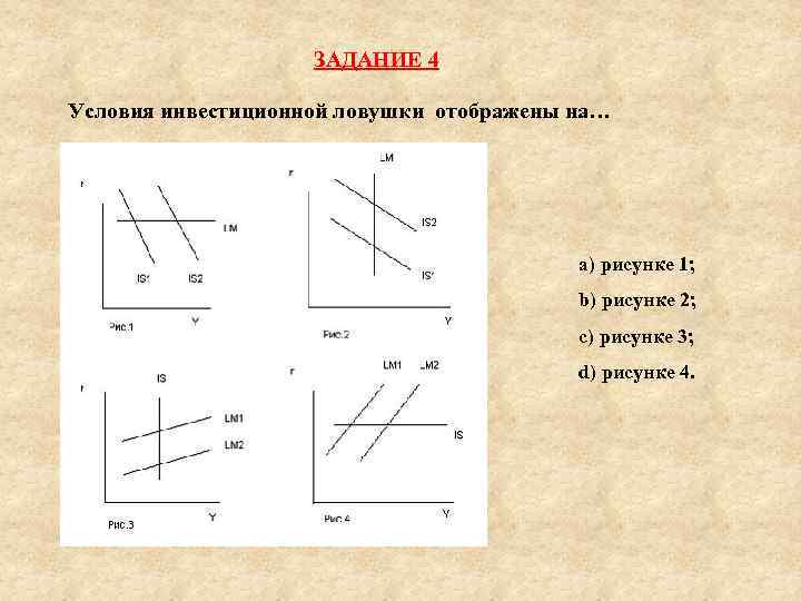 ЗАДАНИЕ 4 Условия инвестиционной ловушки отображены на… a) рисунке 1; b) рисунке 2; c)