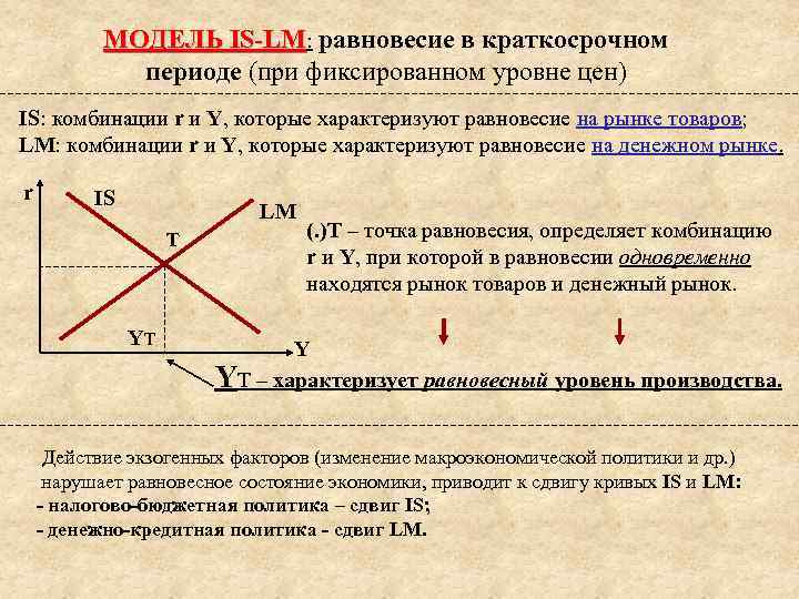 На рисунке показана кривая is характеризующая равновесие на товарном рынке