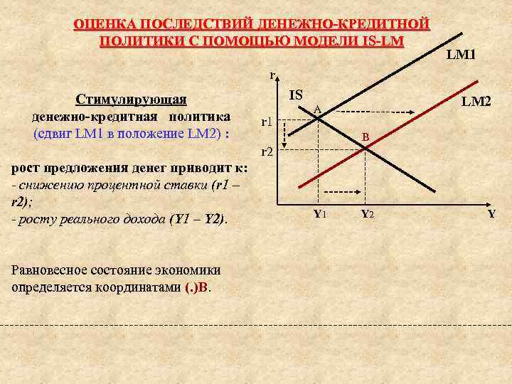 План по теме монетарная политика