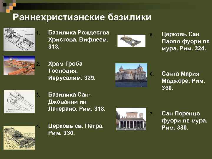 Раннехристианские базилики 1. Базилика Рождества Христова. Вифлеем. 313. 2. Храм Гроба Господня. Иерусалим. 325.