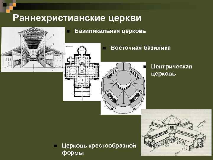 Раннехристианские храмы которые в плане имели круглую квадратную или октагональную форму