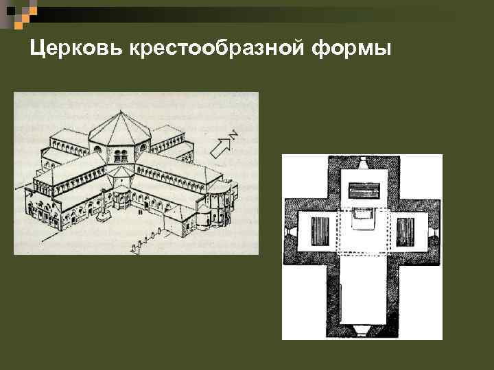 Формы храмов. Крестообразный храм. Храм крестообразной формы. Крестообразный в плане храм. Храмы круглой и крестовидной формы.