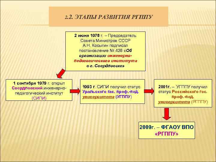 2. 2. ЭТАПЫ РАЗВИТИЯ РГППУ 2 июня 1978 г. – Председатель Совета Министров СССР