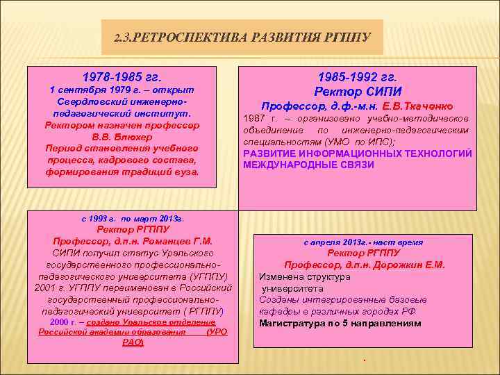 2. 3. РЕТРОСПЕКТИВА РАЗВИТИЯ РГППУ 1978 -1985 гг. 1 сентября 1979 г. – открыт