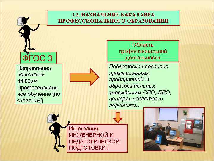 1. 3. НАЗНАЧЕНИЕ БАКАЛАВРА ПРОФЕССИОНАЛЬНОГО ОБРАЗОВАНИЯ ФГОС 3 Направление подготовки 44. 03. 04 Профессиональное