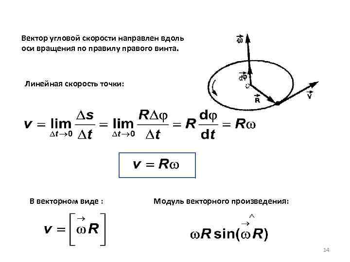 Угловая скорость точки